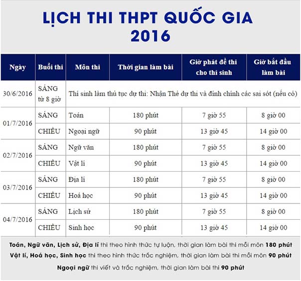 Lịch thi tốt nghiệp THPT quốc gia năm 2016