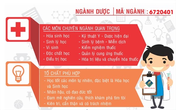 Cao đẳng Y Dược Tây Nguyên điểm chuẩn lấy bao nhiều điểm?